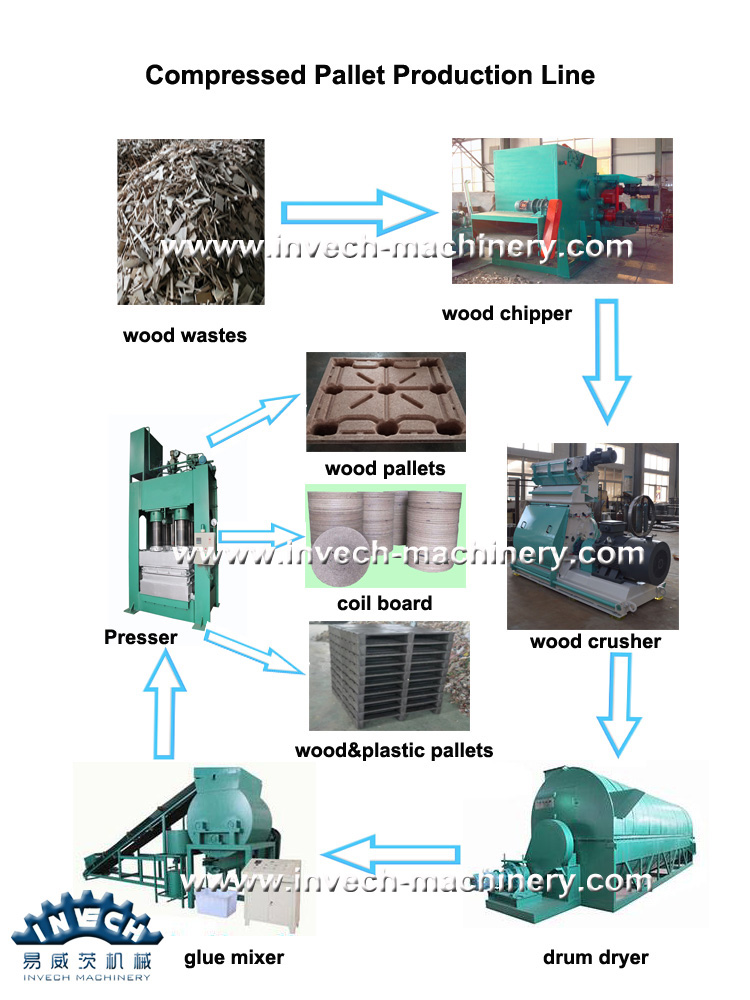 wood pallet production line.jpg